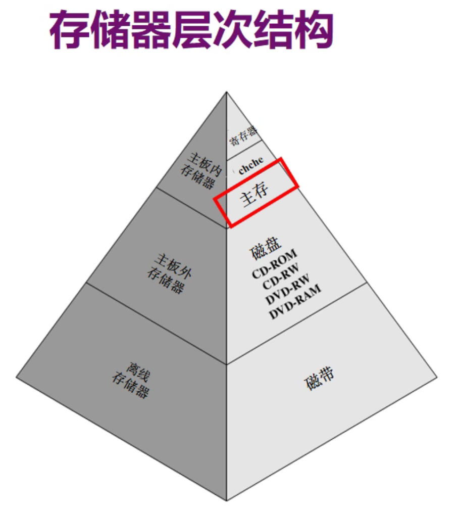 image-20211014142448760