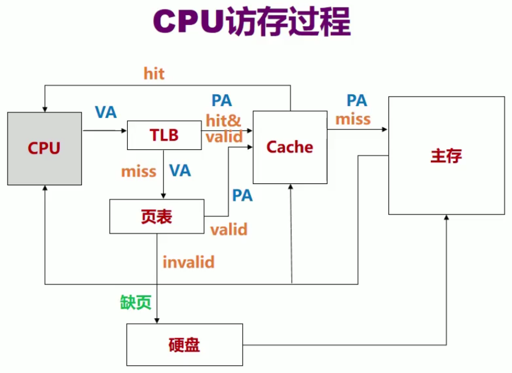 image-20211126235407815