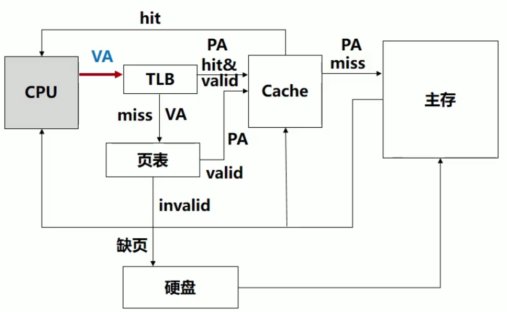 image-20211126235620392