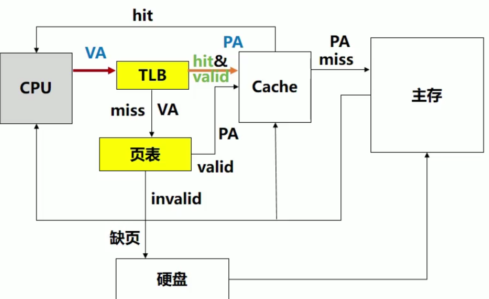 image-20211126235836090