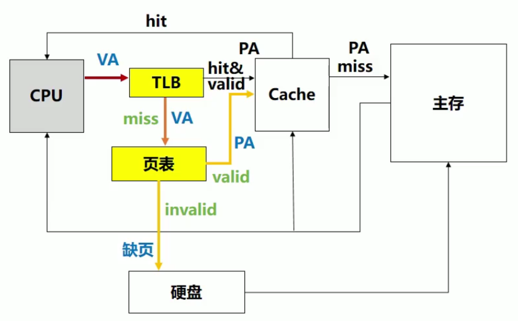image-20211127001907430