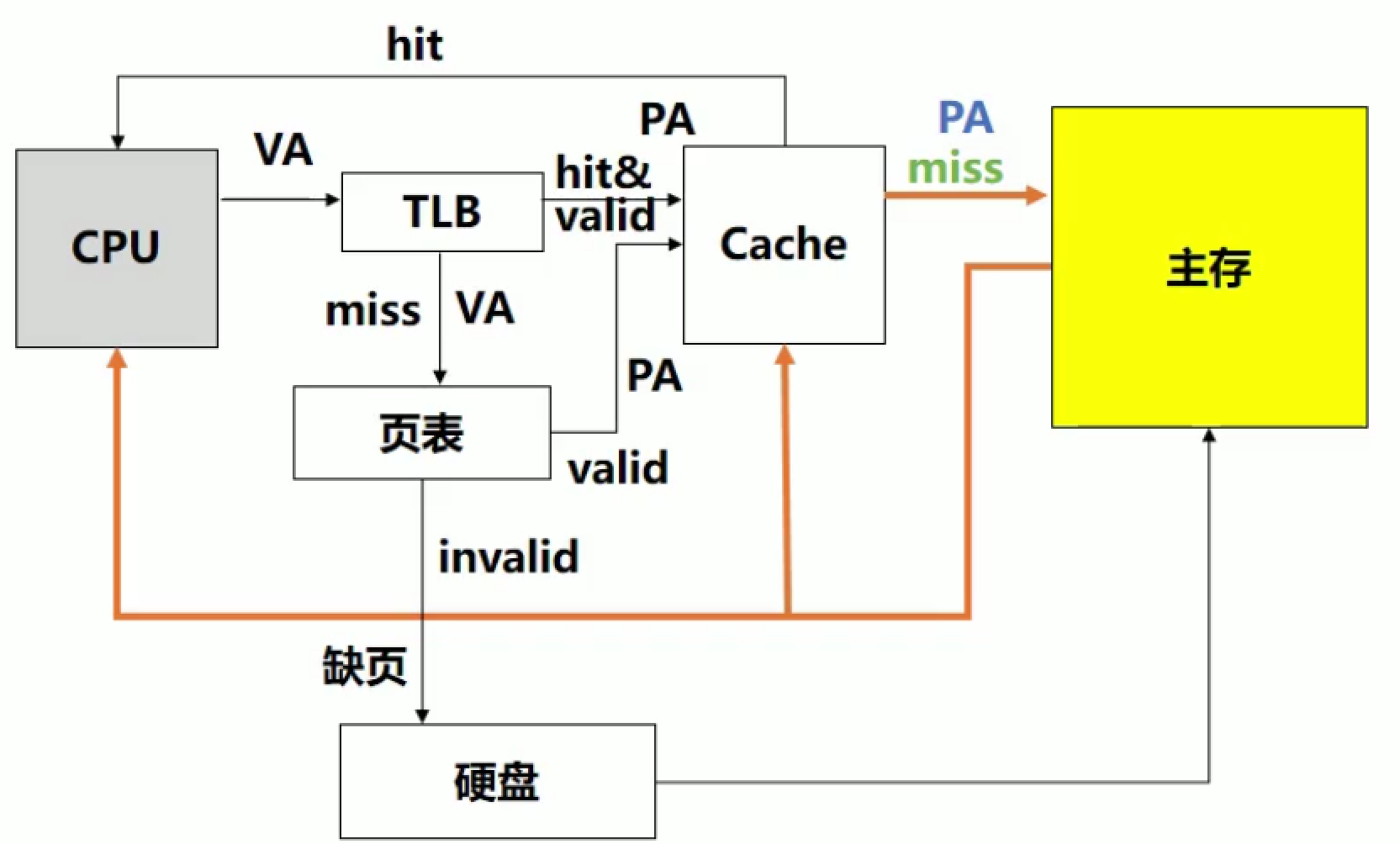 image-20211127002614882