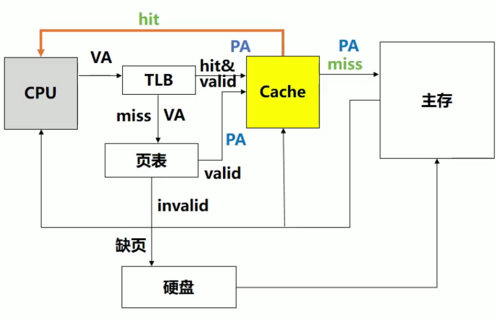 image-20211127002434497
