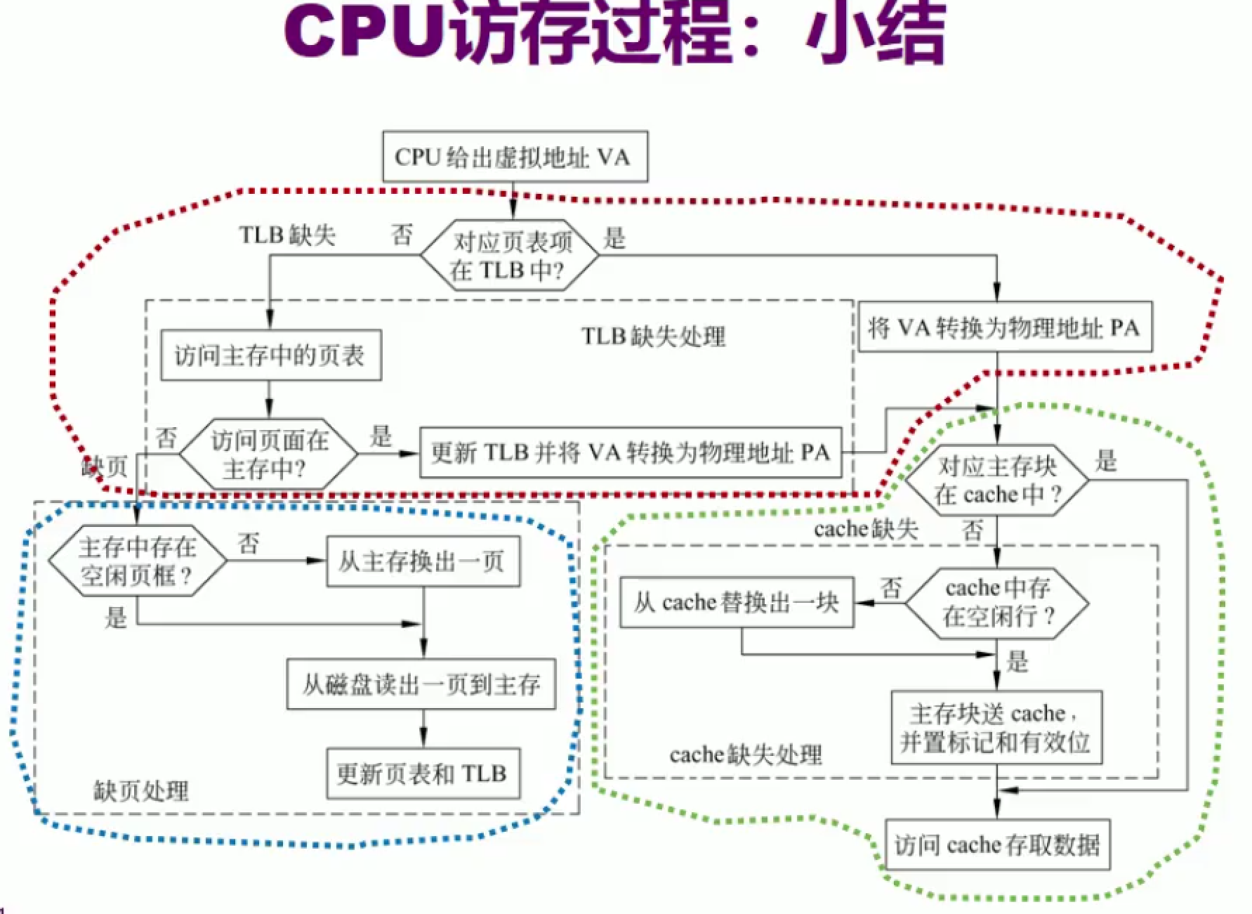 image-20211127003023439
