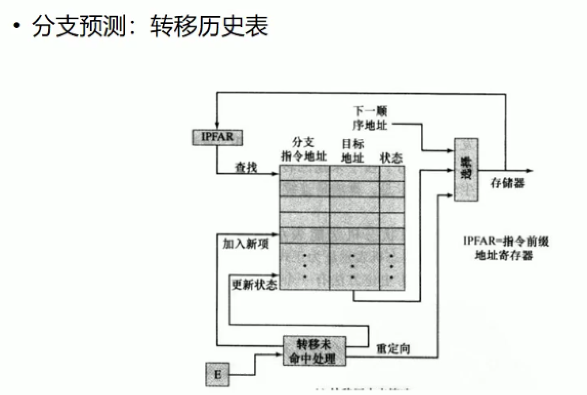 image-20211213221658757