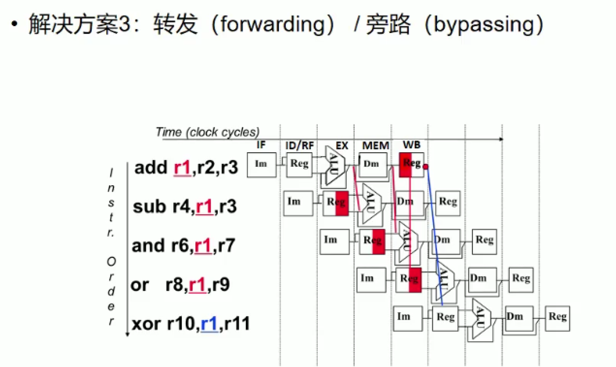 image-20211213215931103