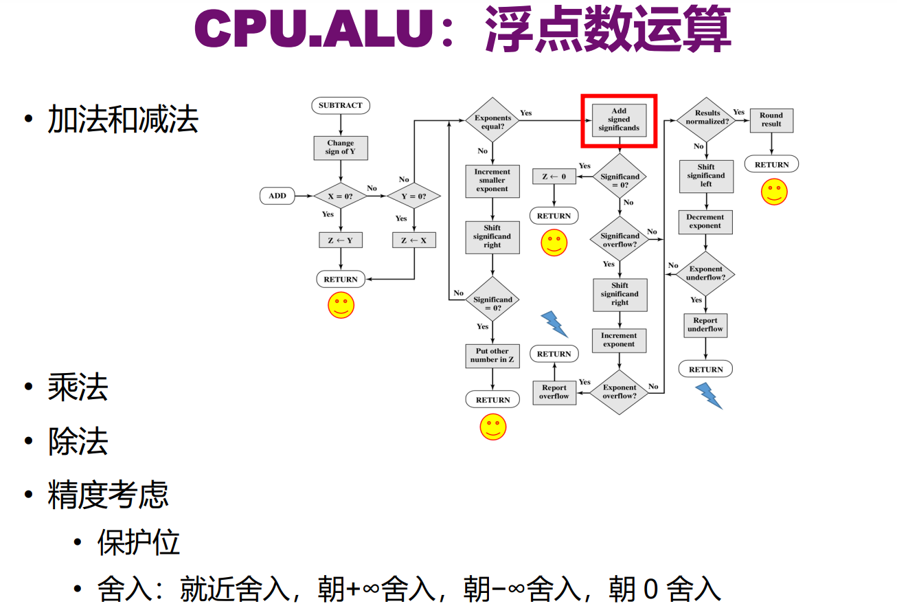 image-20211223152129130