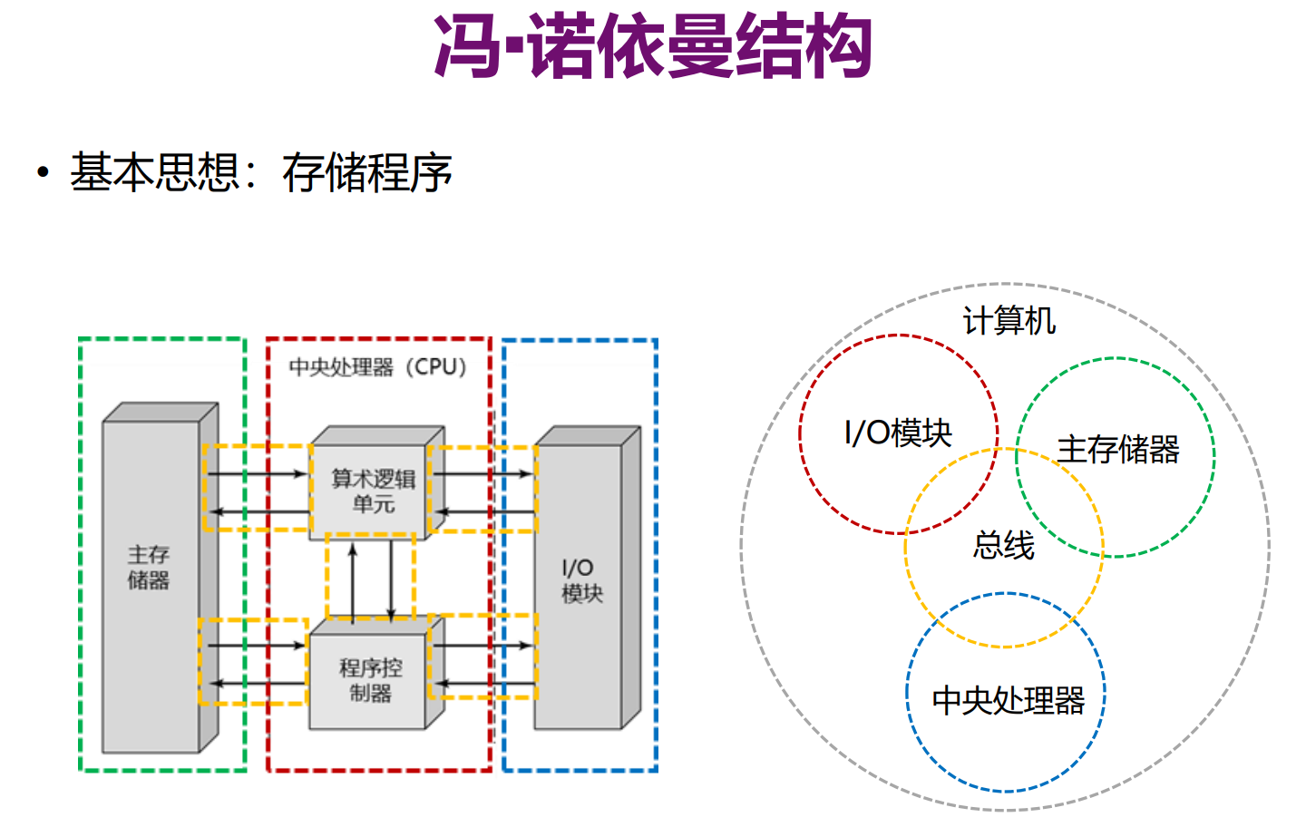 image-20211223142115905