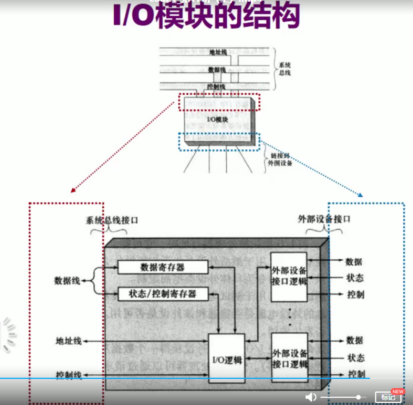 image-20211222133526686