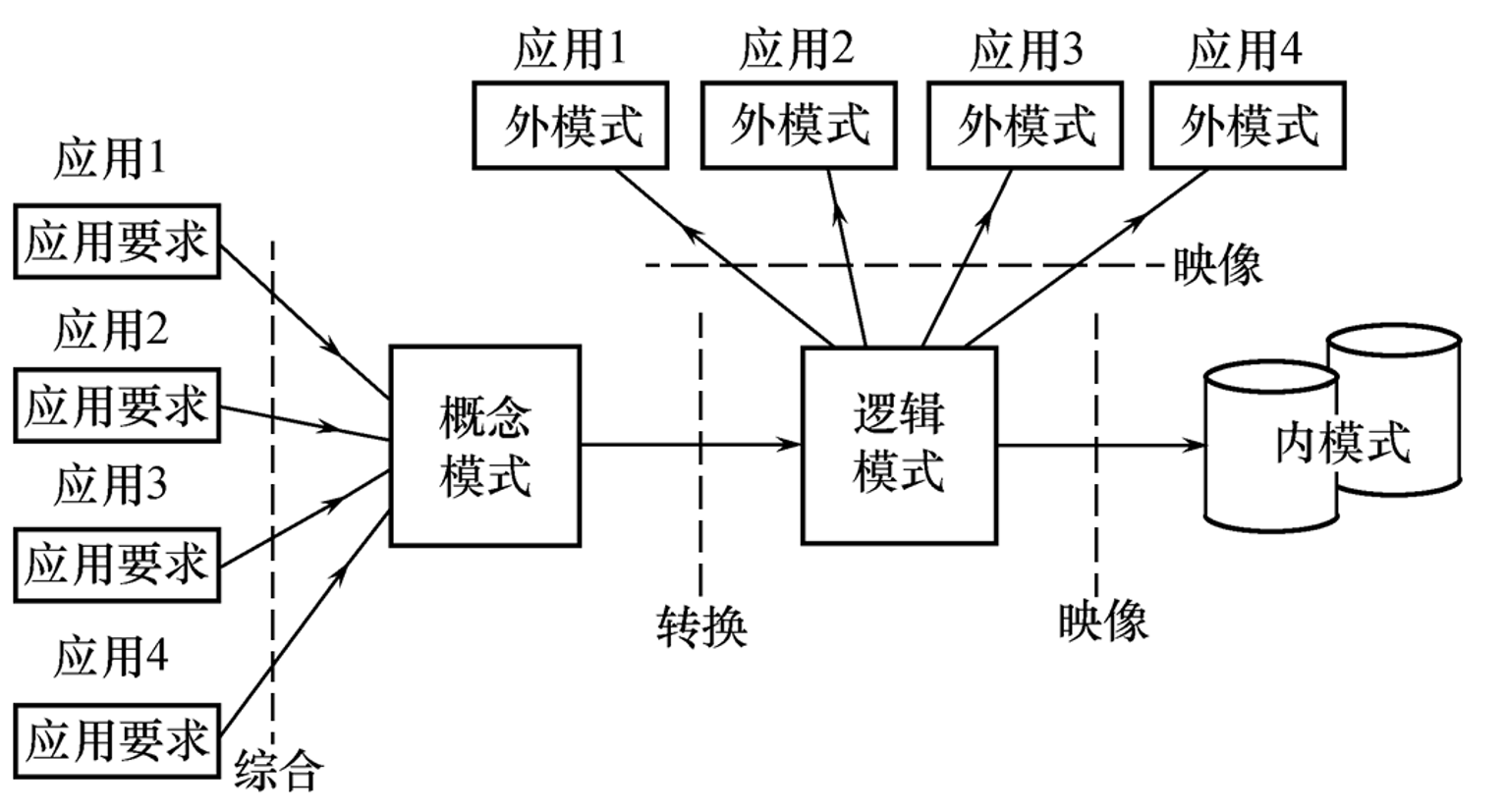 image-20220612170423601