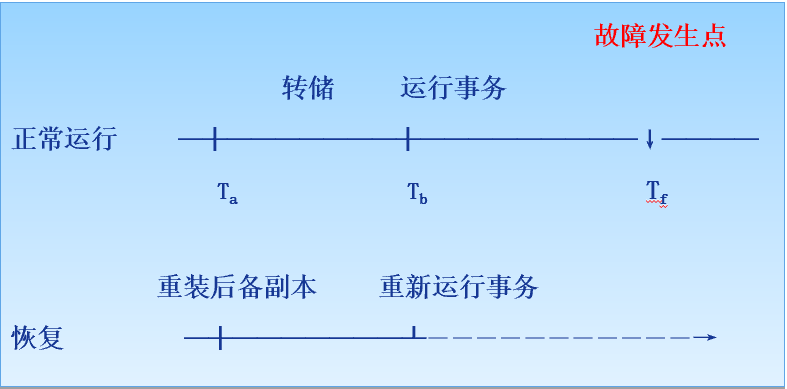 image-20220613152408556