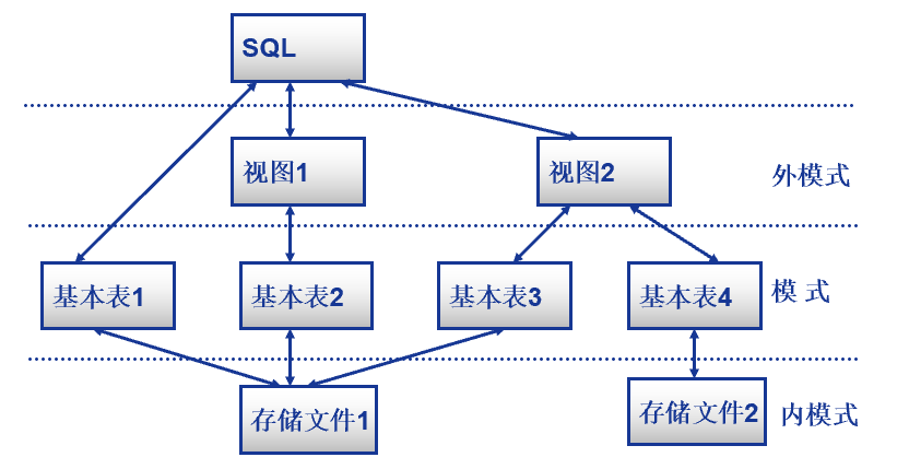 image-20220611143527786