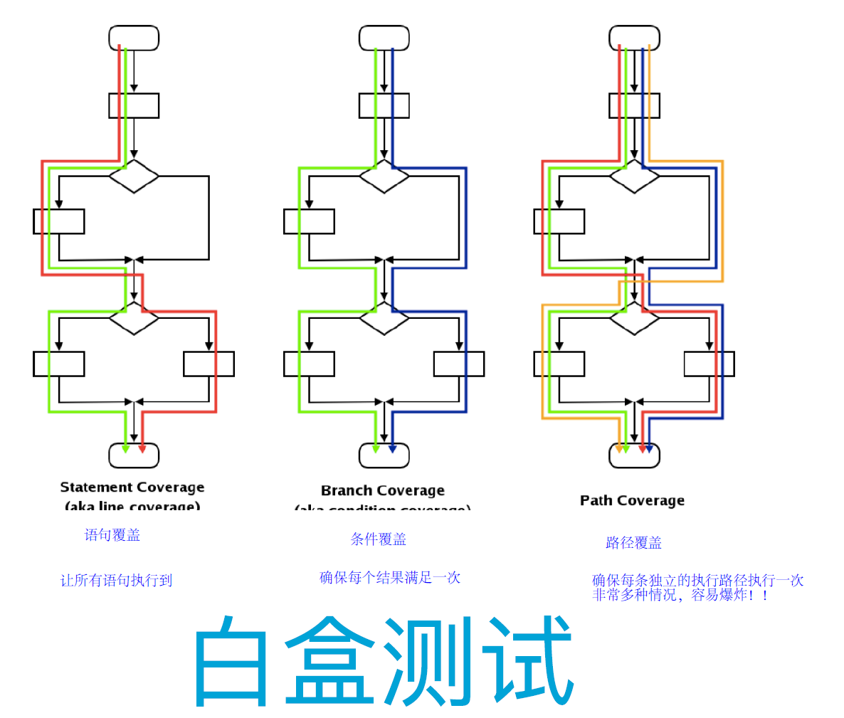 image-20220616104520816