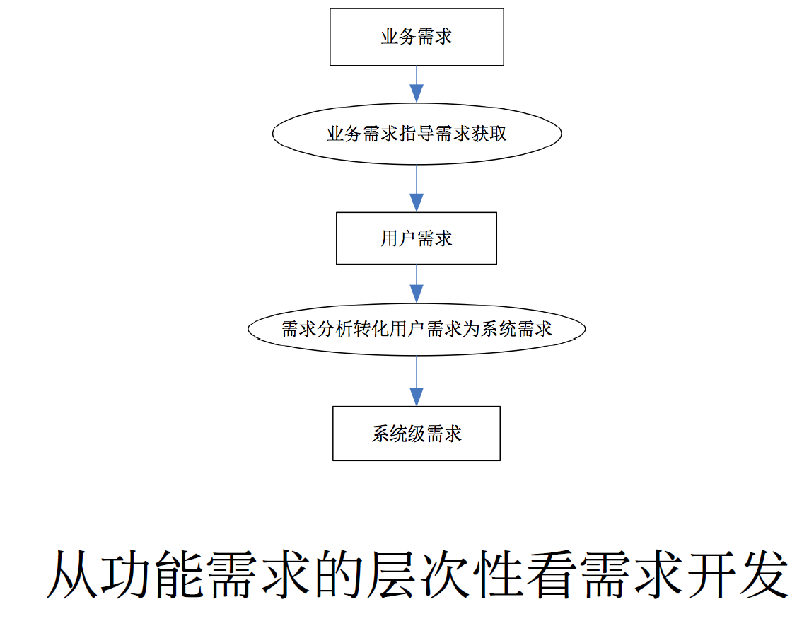 image-20220609220024368