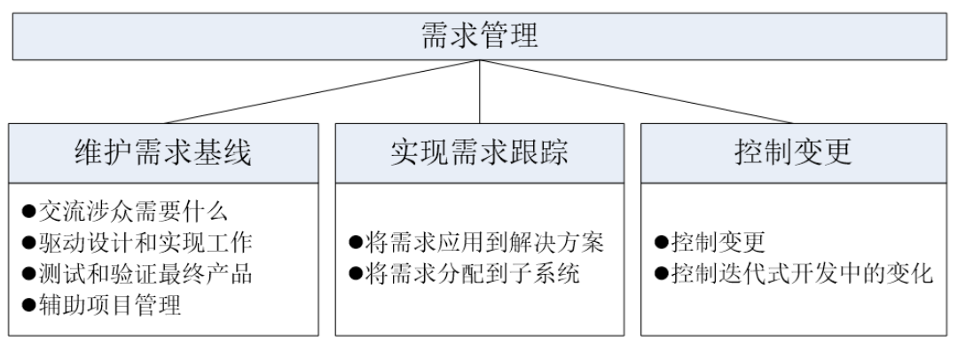 image-20230216140456290