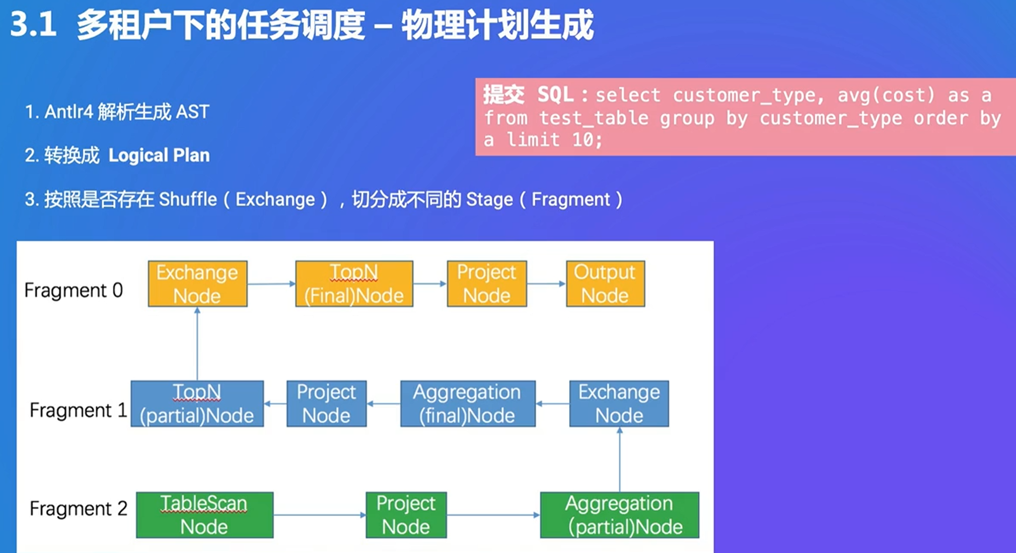 image-20250228232714038